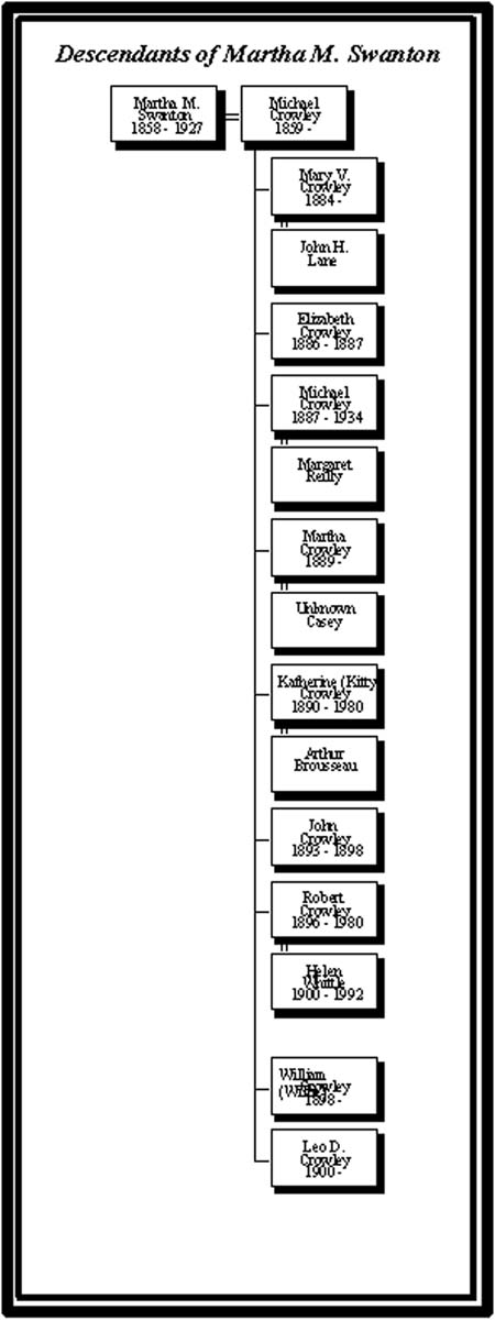 Martha Swanton and Michael Crowley Family Tree